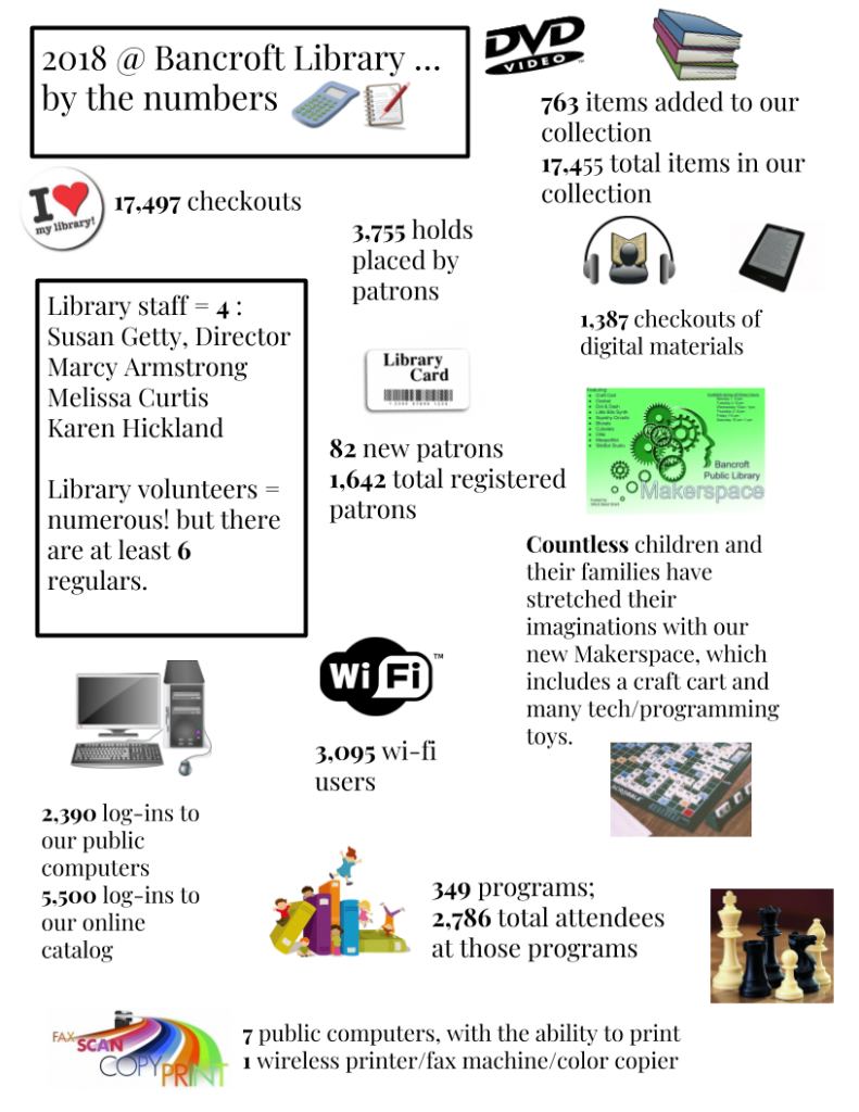 2018 by the Numbers Salem Bancroft Public Library